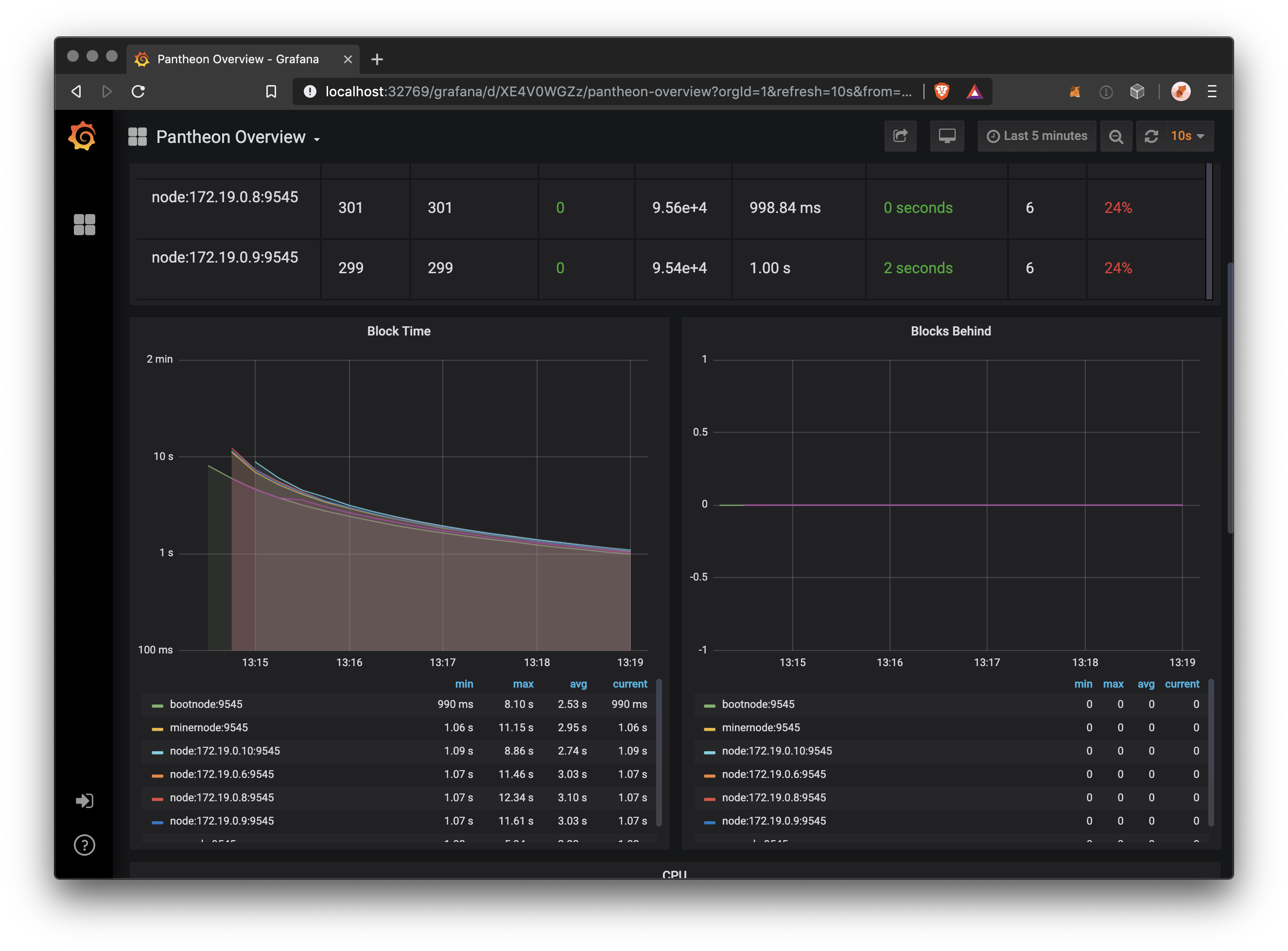 Grafana