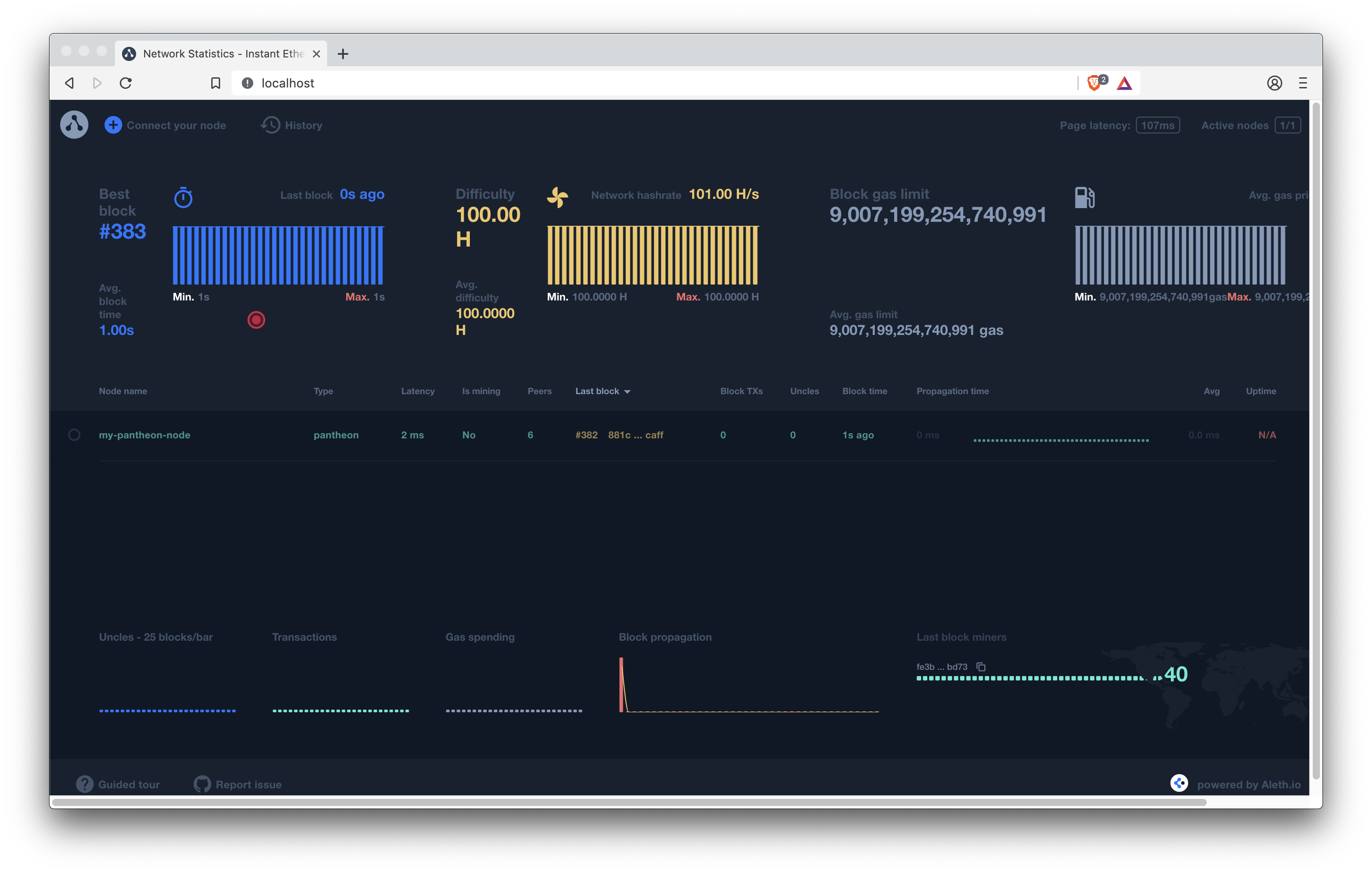 Alethio EthStats Light Network Monitor Dashboard