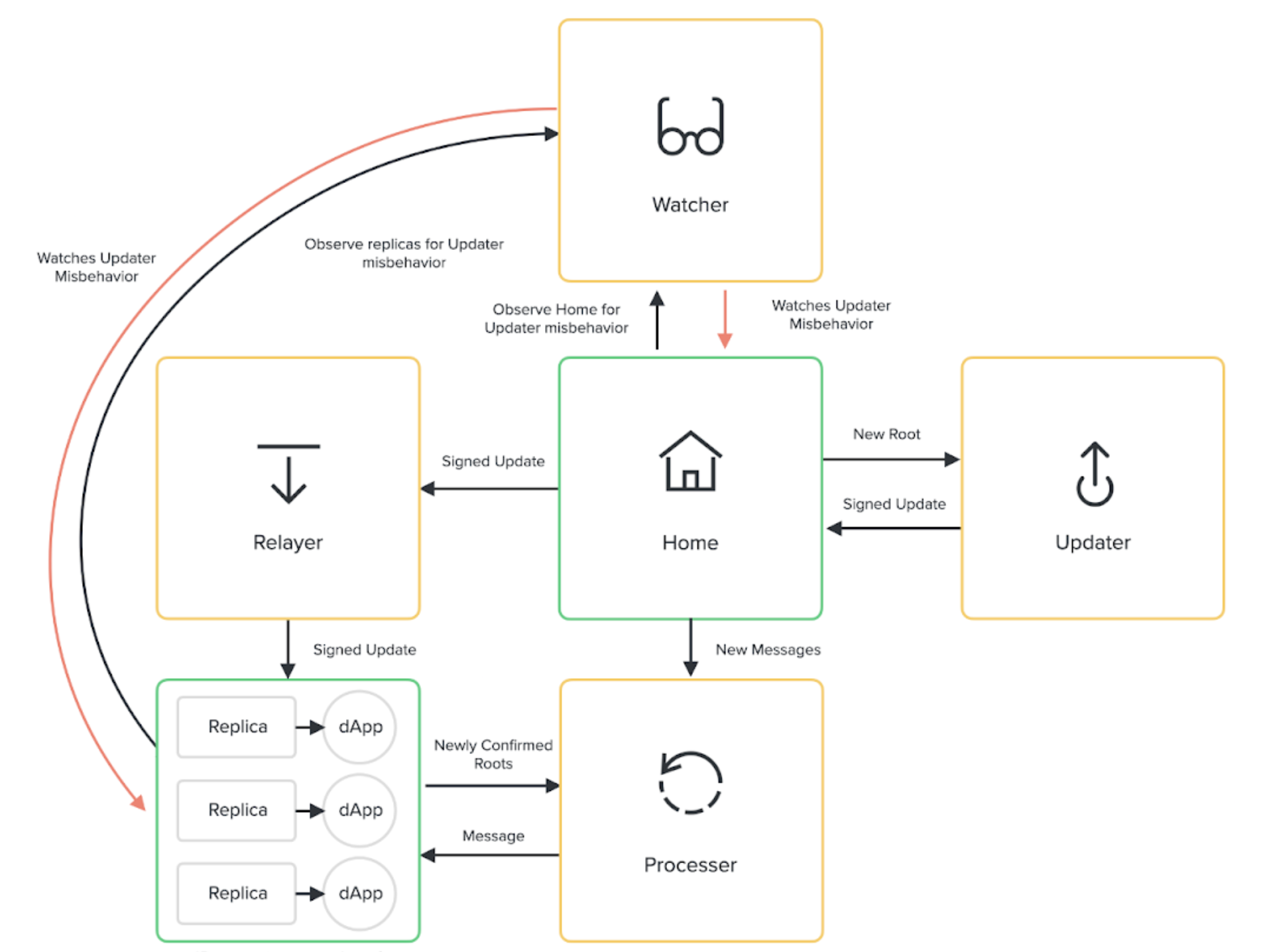 Optics Architecture Diagram