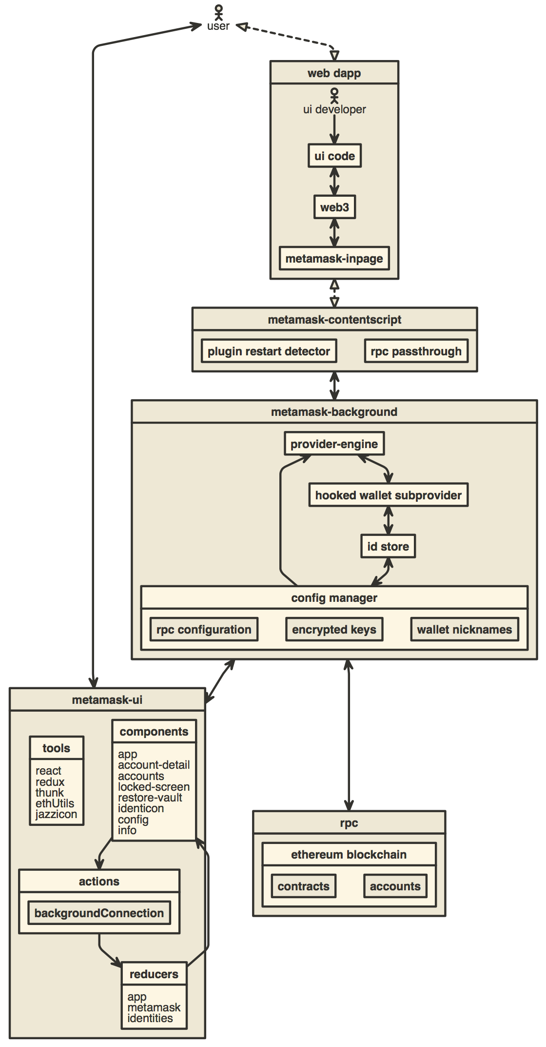 Architecture Diagram