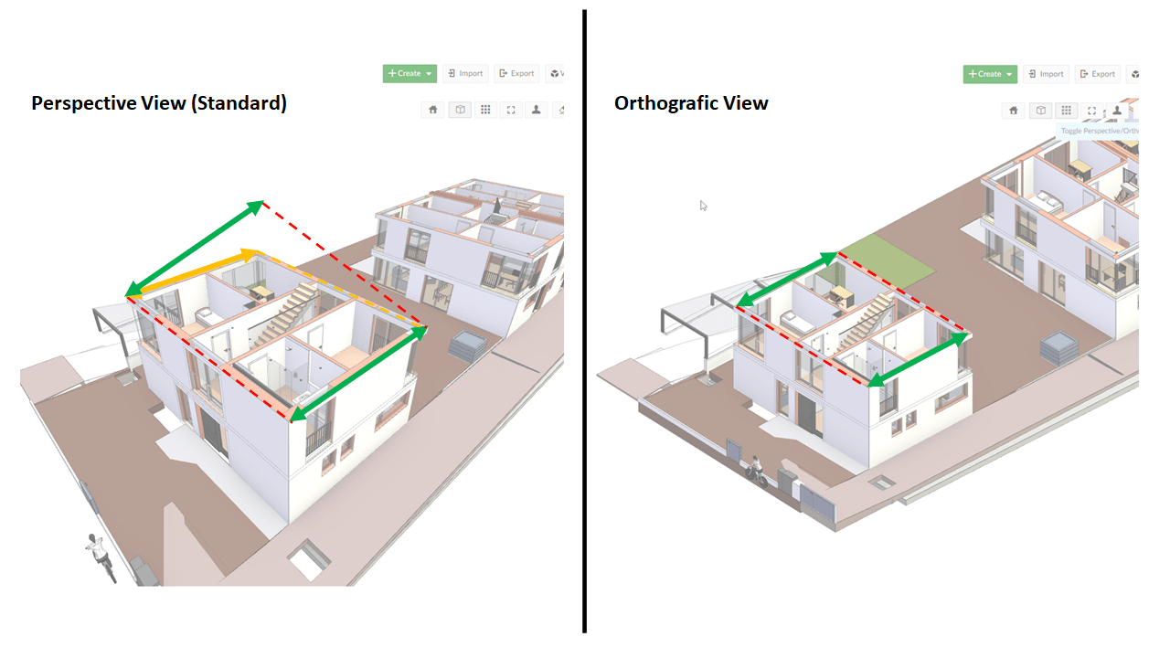 Orthographic View