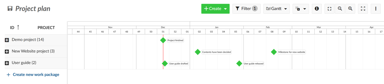 Aggregated-milestones