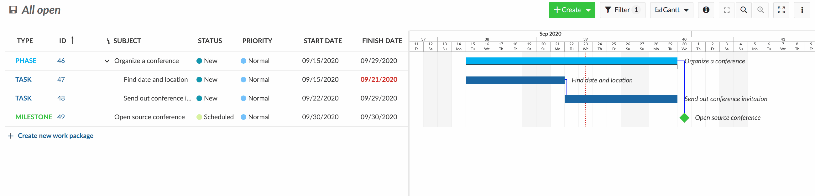 Top-down-scheduling