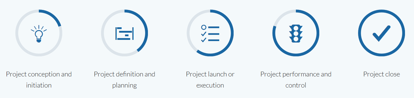 Project Management Life-Cycle