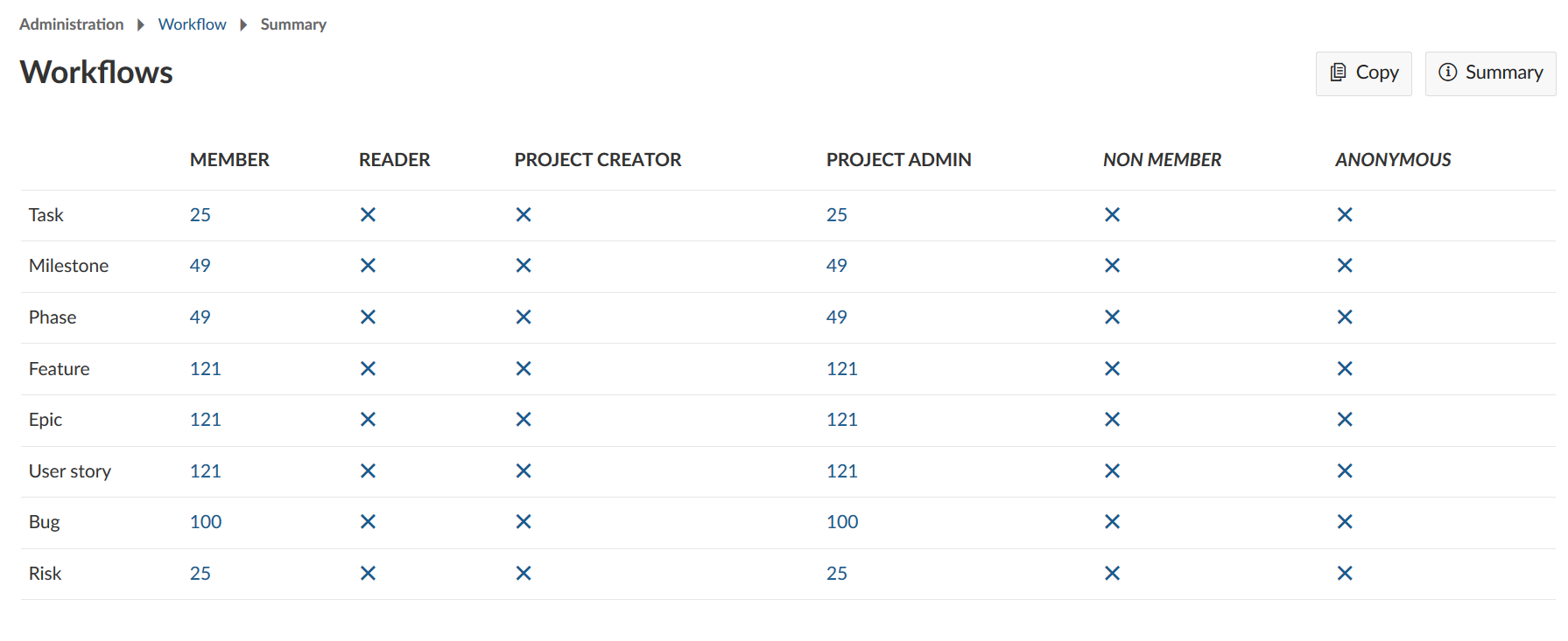 workflow summary overview