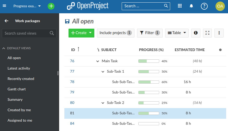 Progress calculation in the WP hierarchy