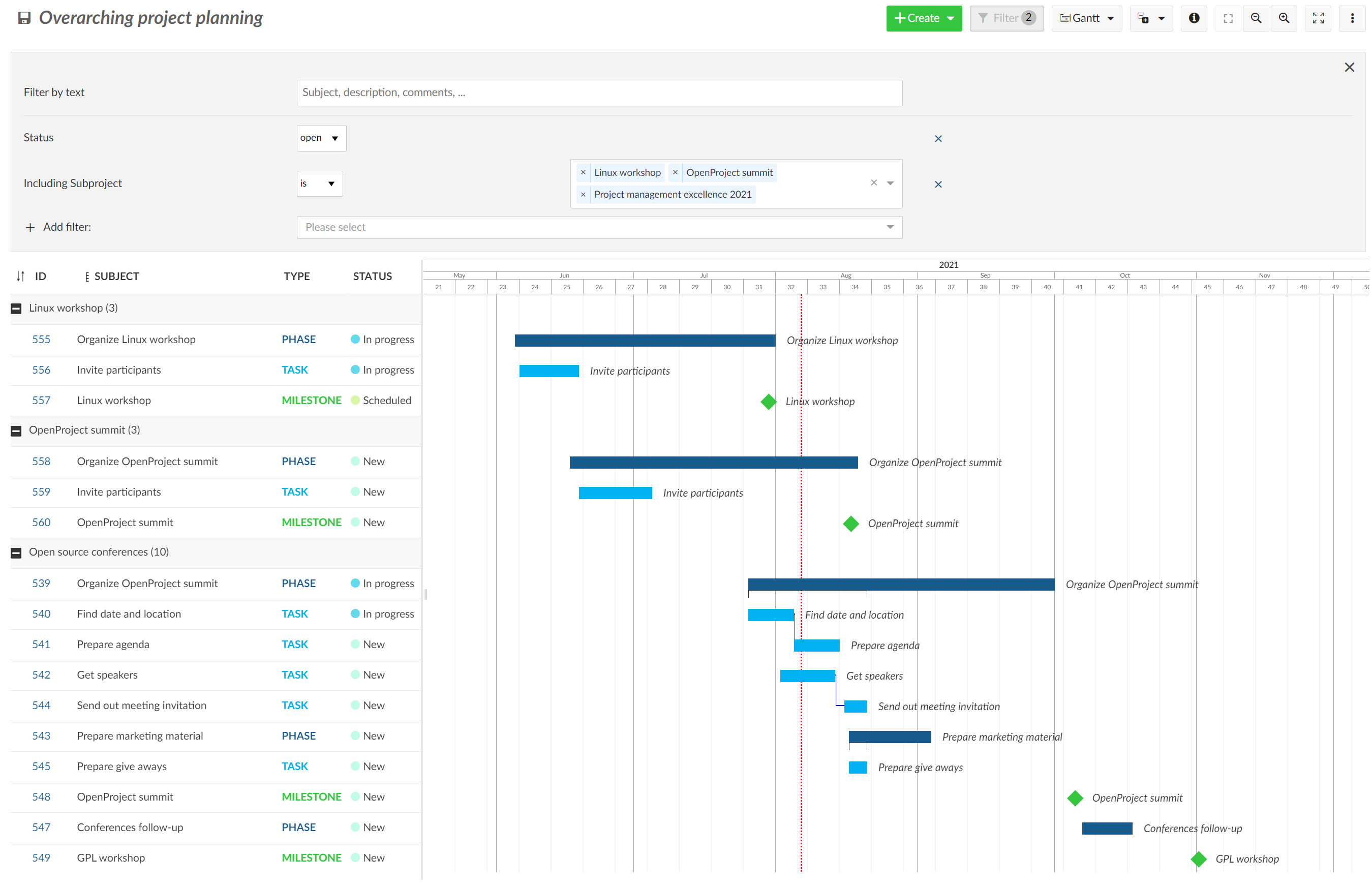 OpenProject-overarching-project-planning