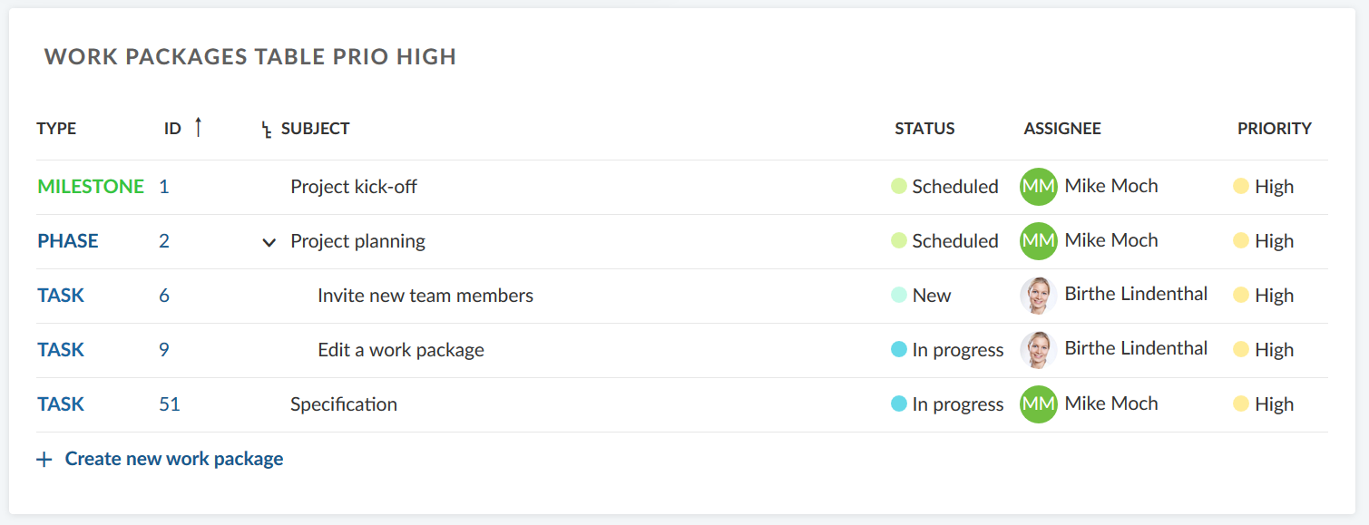 work package table widget