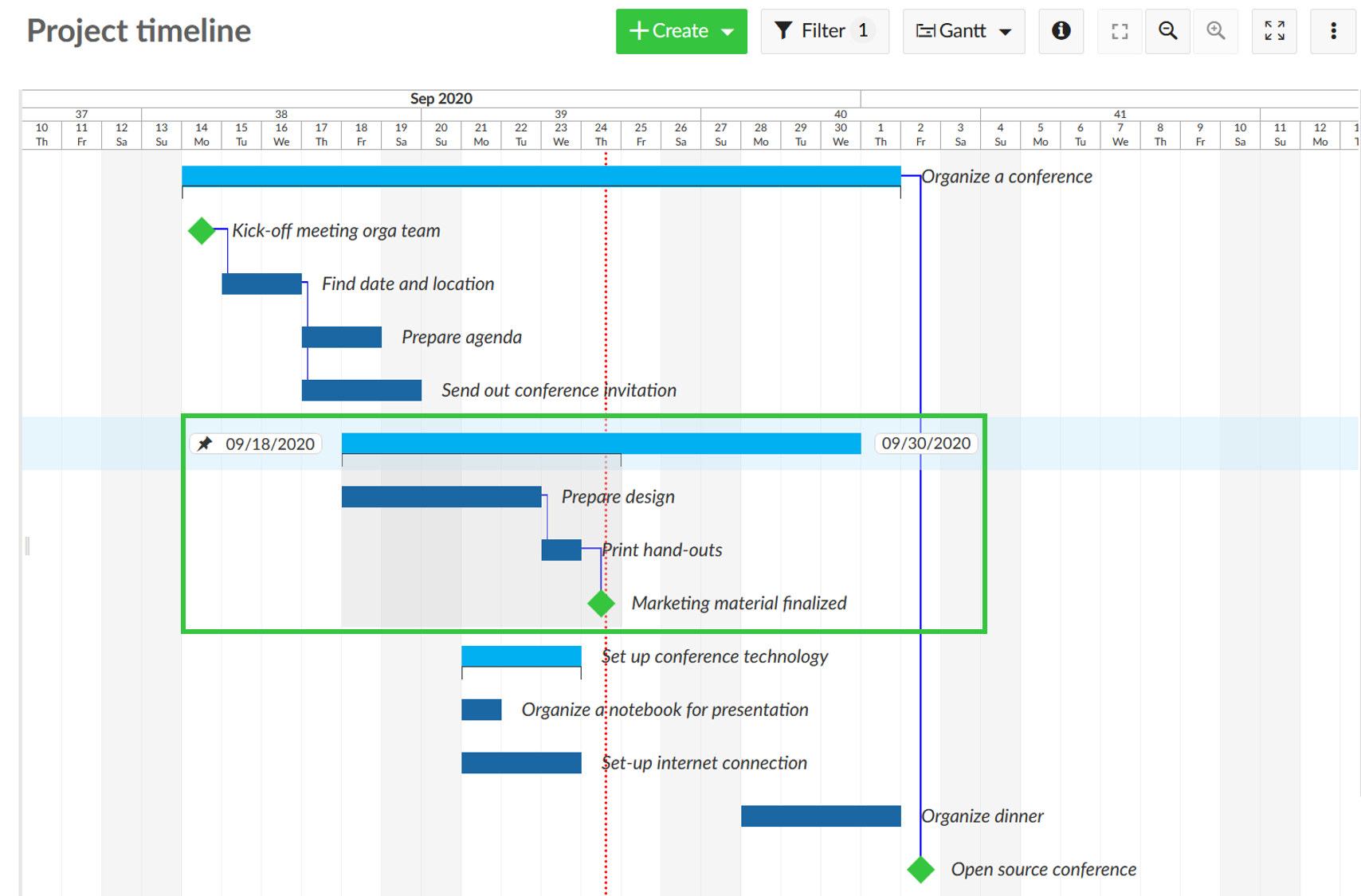 top-down-scheduling